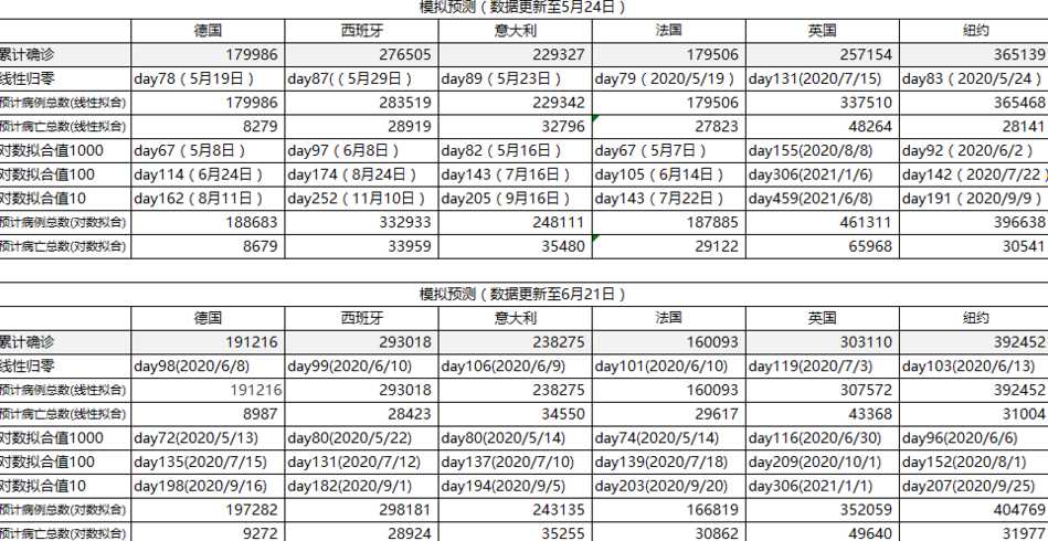 疫情新增人数怎么算的