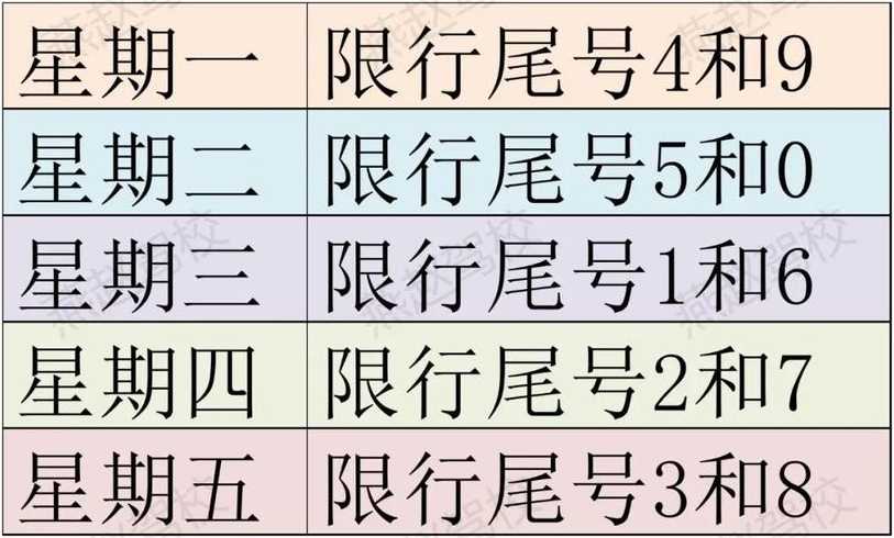 石家庄限行2022最新限号时间