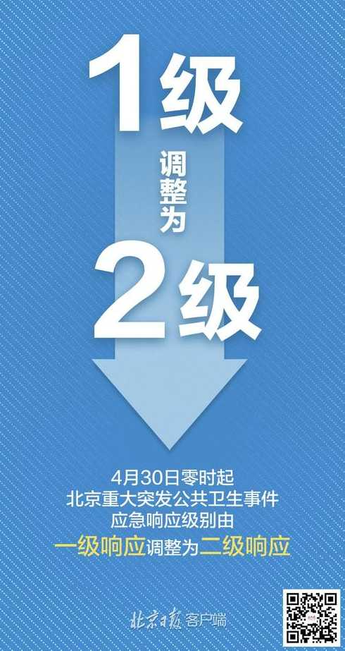 北京应急响应级别调整为二级(北京市疫情防控措施有哪些调整?)_百度知...