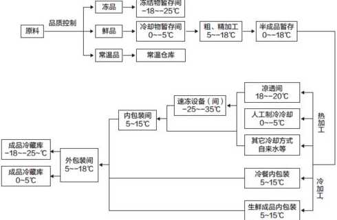 北京要求各区各部门单位进入应急状态,你觉得冷链食物该不该禁?_百度知...