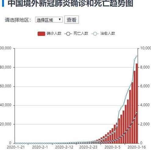 北京三区13人感染新冠,病源来自何处?