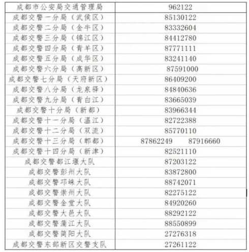 成都限号2022最新限号规定