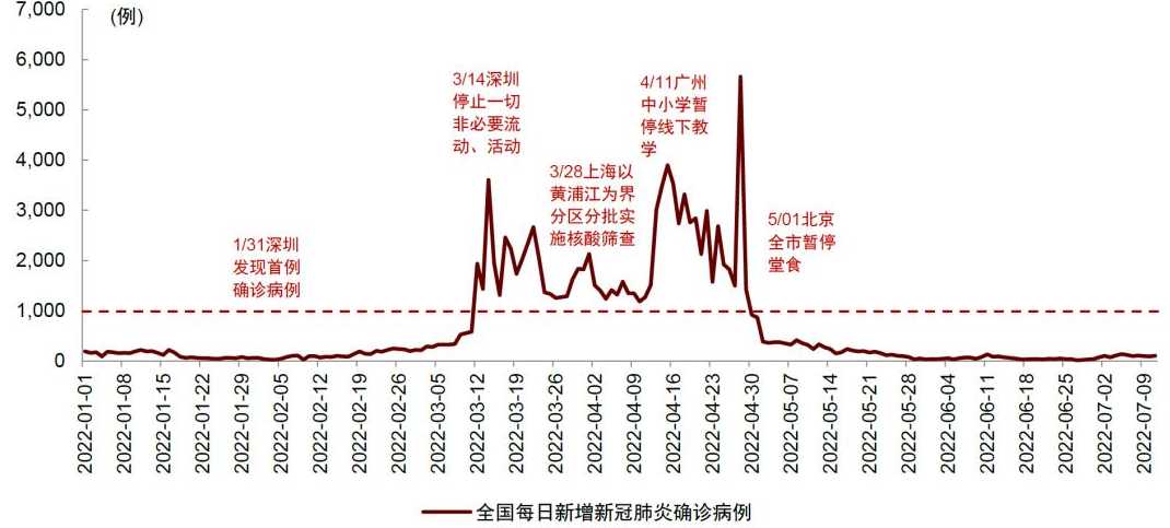 2022厦门新冠肺炎疫情情况(2022厦门新冠肺炎疫情情况今天)