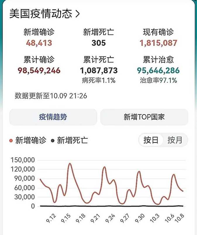 疫情新增人数怎么算的