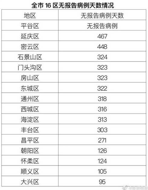 31省区市新增7例境外输入病例,是防护工作没做好吗?