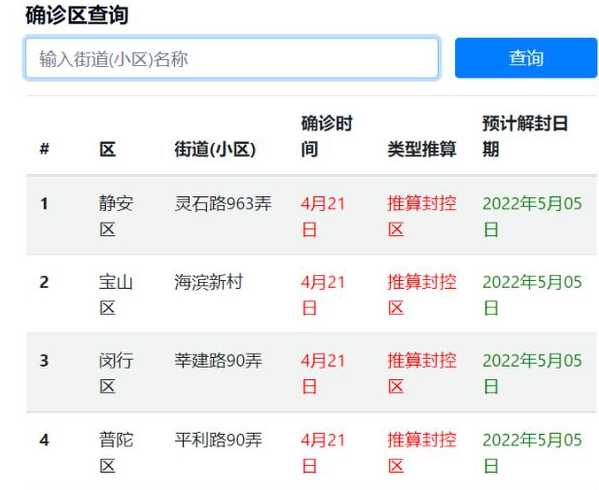 疫情最新数据消息在哪查