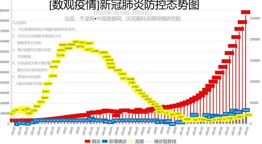 在哪能看疫情实时数据