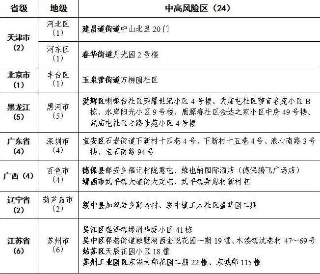 江苏疫情中高风险地区最新名单(更新中)