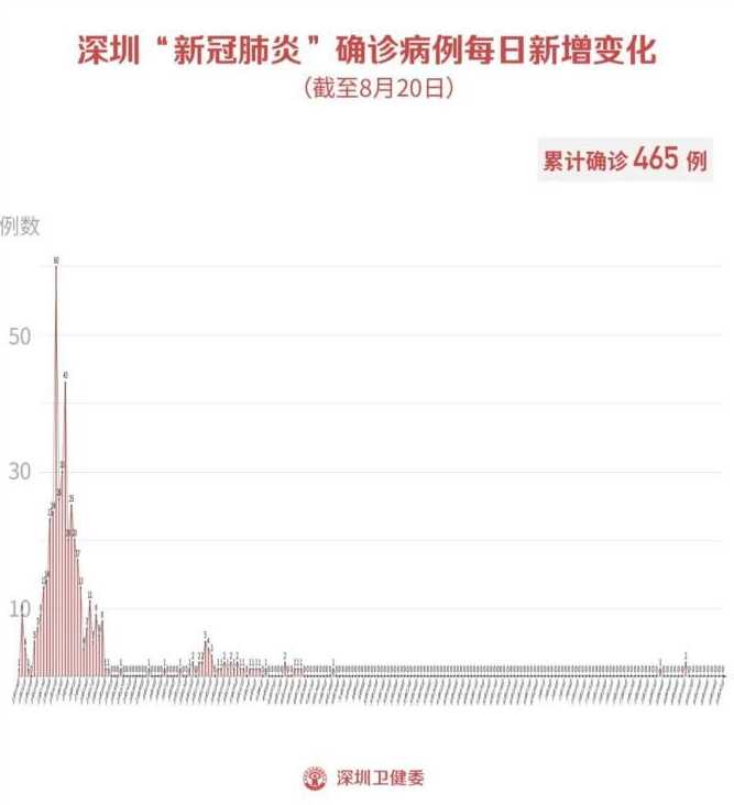 新增无症状感染者多少例