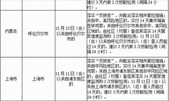 31省市新增69例本土确诊具体分布在哪