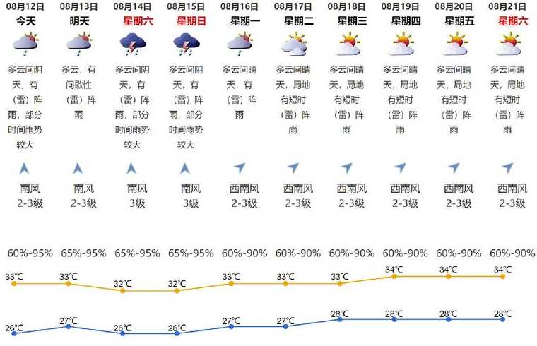 2021深圳时限