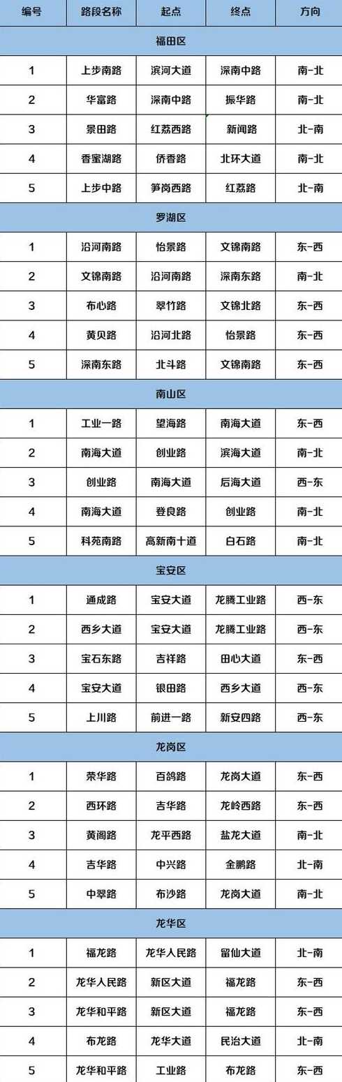 深圳限行时间2021最新规定