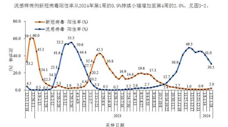 中国大陆新冠肺炎人数