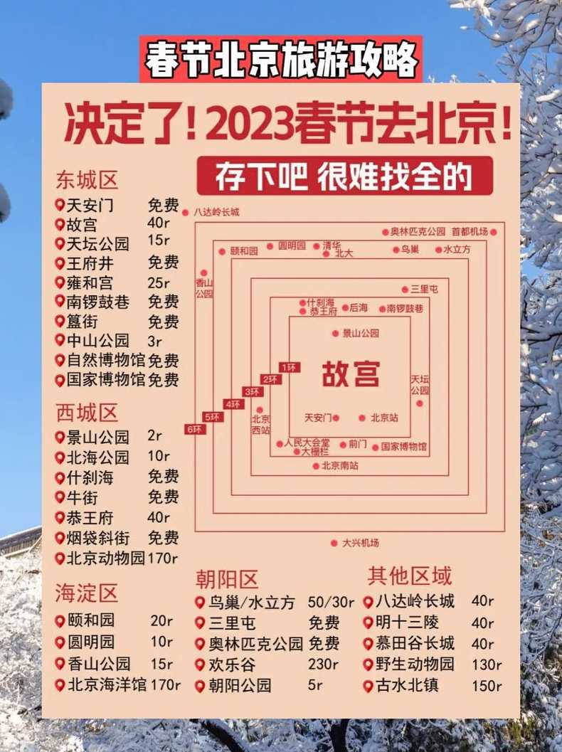 2023去北京旅游有限制吗现在,明天可以去北京吗