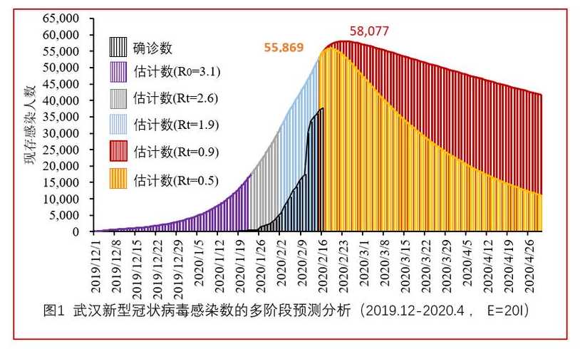 怀化疫情有多少例