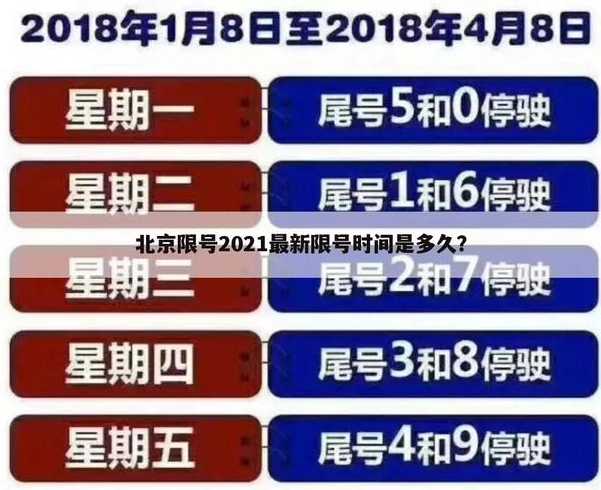 2021北京最新限号时间是多久?