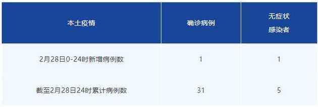 11月10日0-24时成都市新增本土感染者50例(附详情)