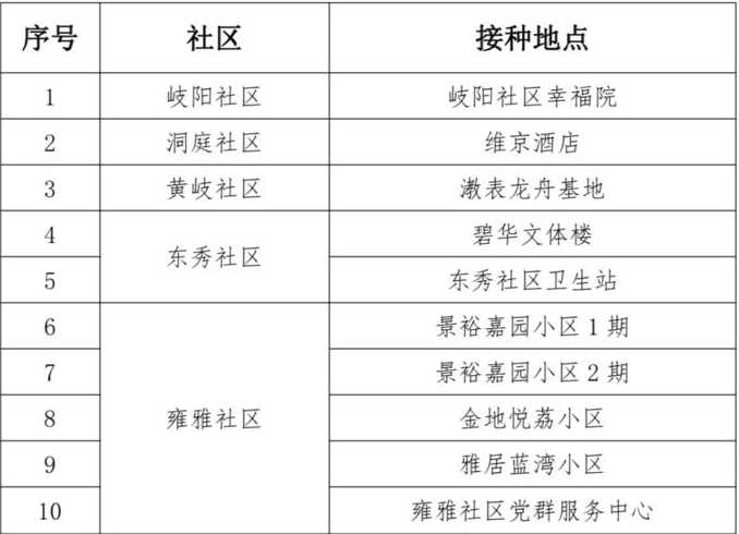 广东东莞新增6例本土确诊,这些确诊者的病情严重吗?