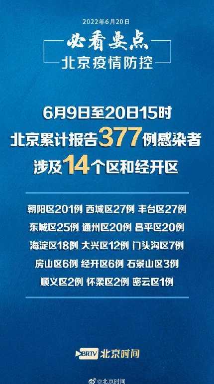 本轮疫情单日新增阳性感染者破三千,面对疫情,我们如何有效的防控...