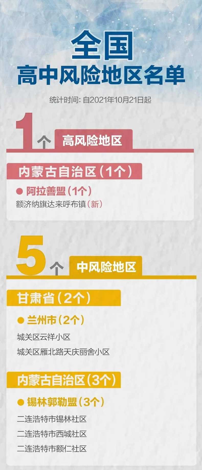 北京新增5个中风险地区,共有1个高风险区6个中风险区,各区的情况...