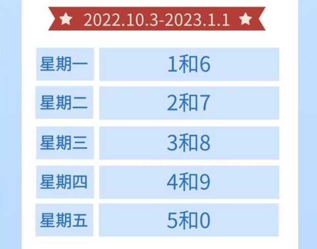 限号2022年11月最新限号时间