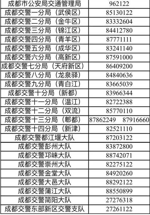 成都限行时间新规2022年11月