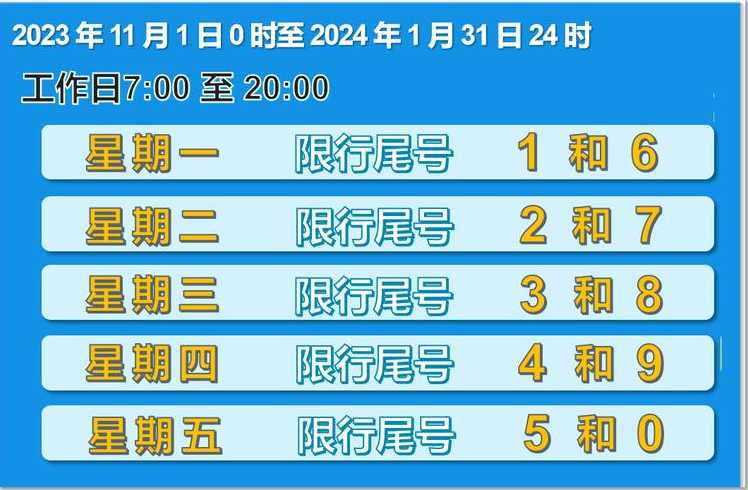 南阳市限号2022最新限号时间表