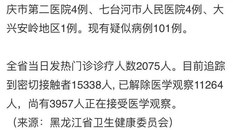 黑龙江新增本土确诊7例,这些确诊者的病情如何?