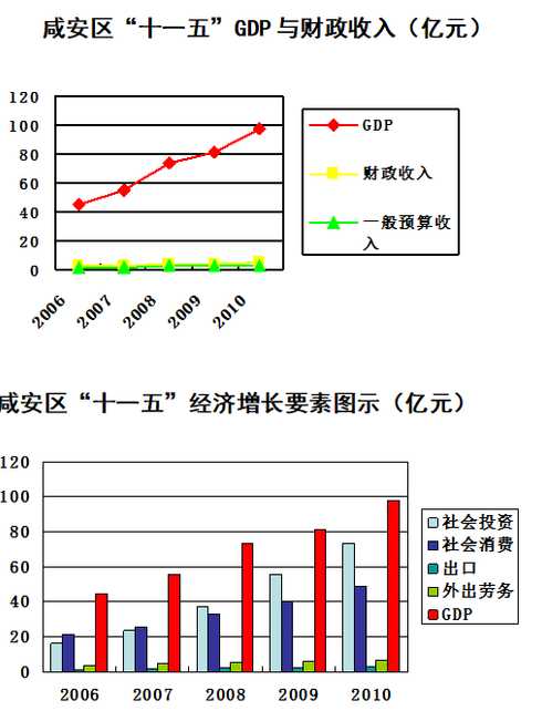 山东省国民经济和社会发展第十二个五年规划纲要