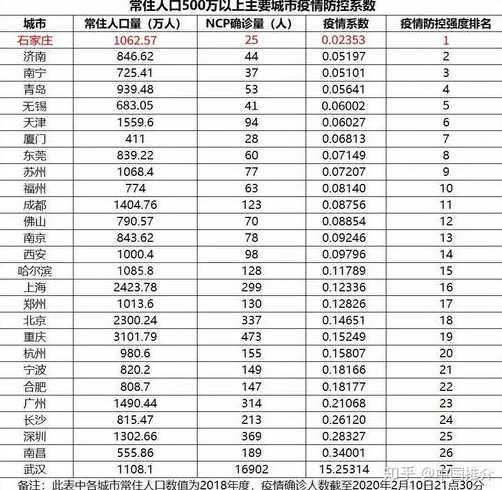 中国哪个省的疫情最严重?目前疫情最亚重的城市