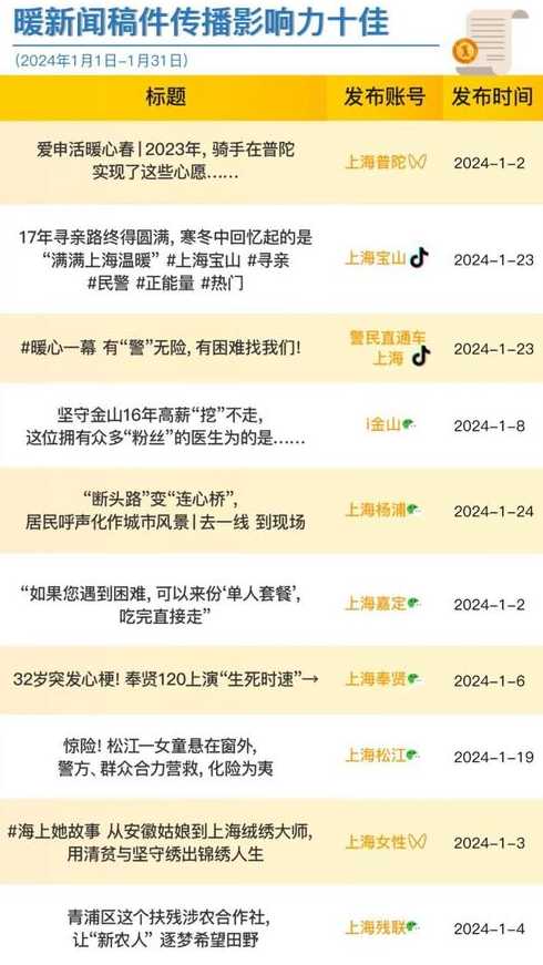 2022年1月23日新闻主要内容摘抄是什么?