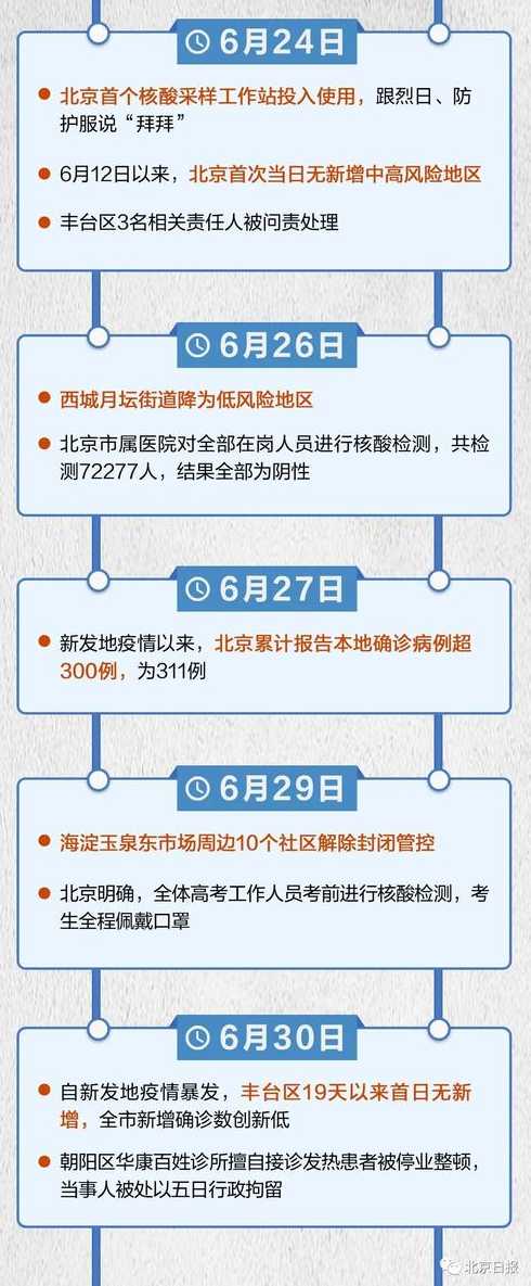 北京近期病例源头清晰,当地的疫情总体是否可控?