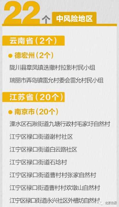 南京现有4个高风险区,分别是哪些地区?