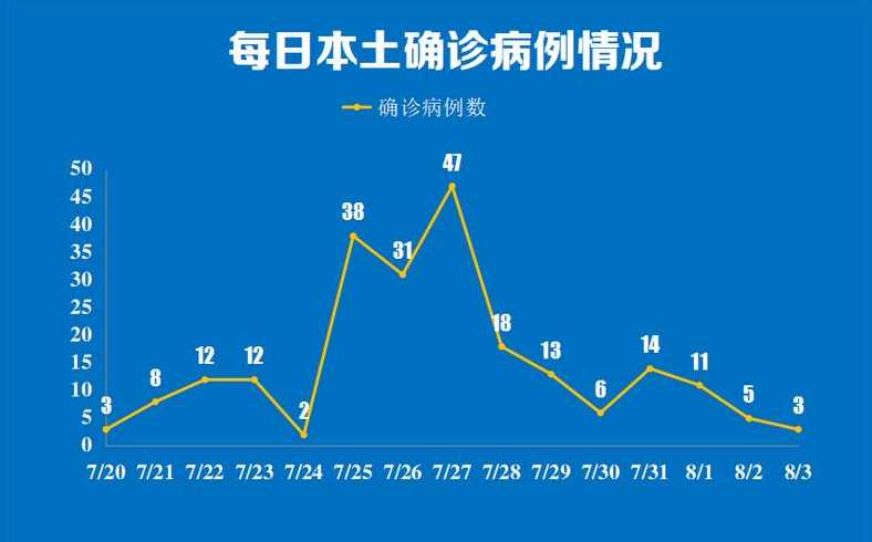 25日南京新增38例新冠确诊患者,南京禄口机场究竟是为何失守的?_百度...