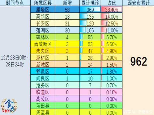 西安疫情最新消息:现在是什么风险地区