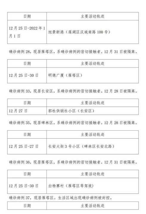 南安新增确诊病例活动轨迹公布南安新增确诊病例活动轨迹公布图