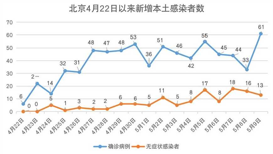 北京昨日新增13例确诊病例是怎么回事?