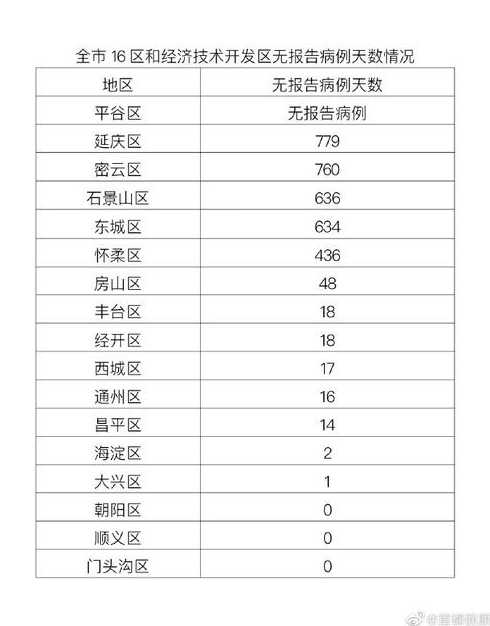 北京新增3例本土确诊!附详情