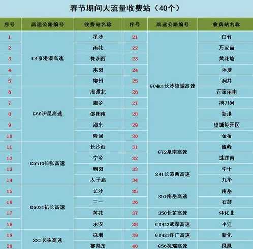 2022年节假日高速公路免费时间表一览