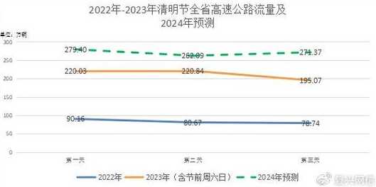 2022年高速路免费节假日有哪些(2022高速免费时间一览表最新)