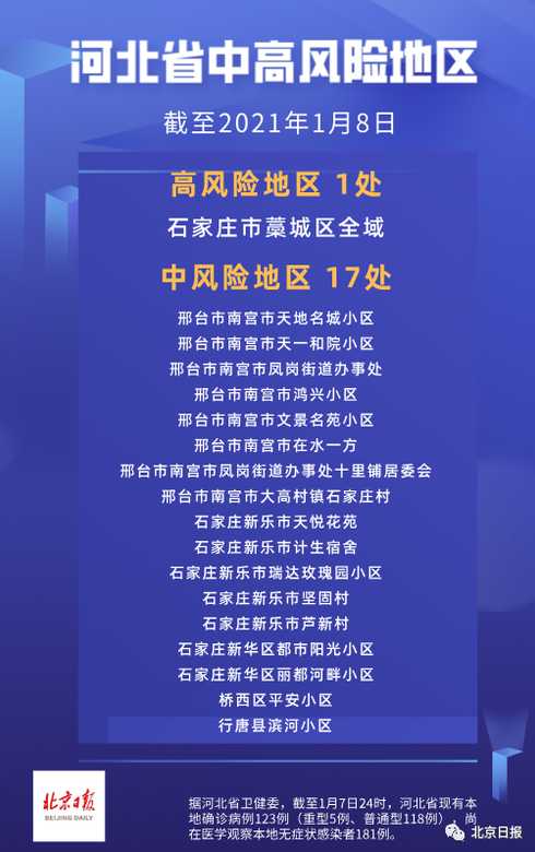 河北现有确诊118例,这些病例主要分布在哪个地区?