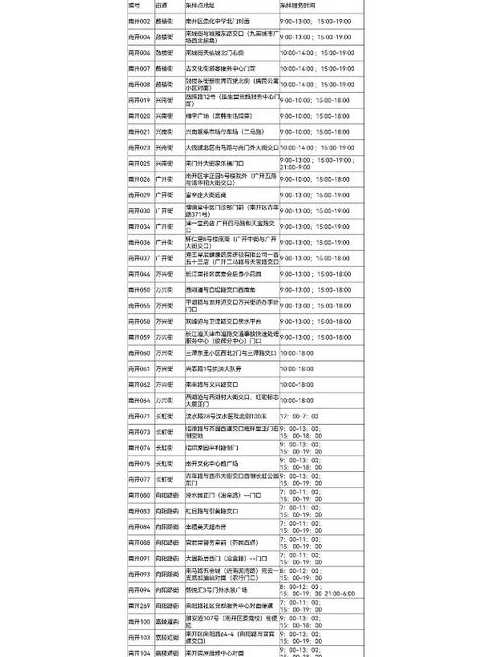 天津全市范围开展核酸检测,本轮核酸结果如何?