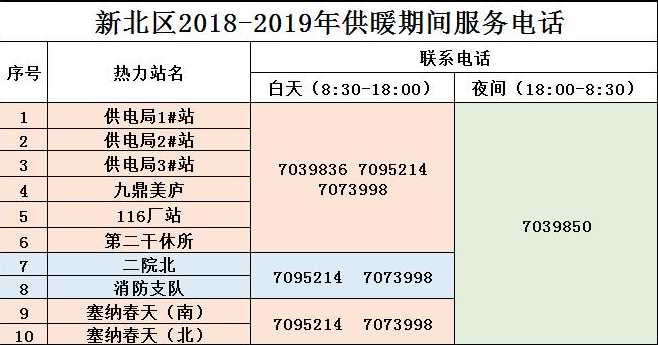 新乡市防控中心电话号码是多少