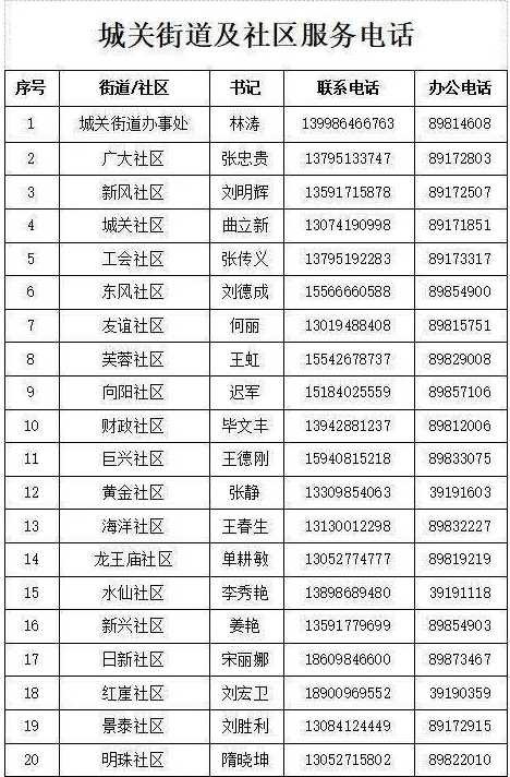 辽宁新增3例本土确诊病例,这3例病例遍布在了哪儿?