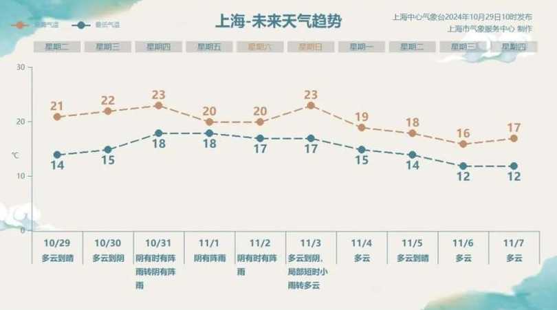 11月21日上海新增本土4+4411月22日上海新增