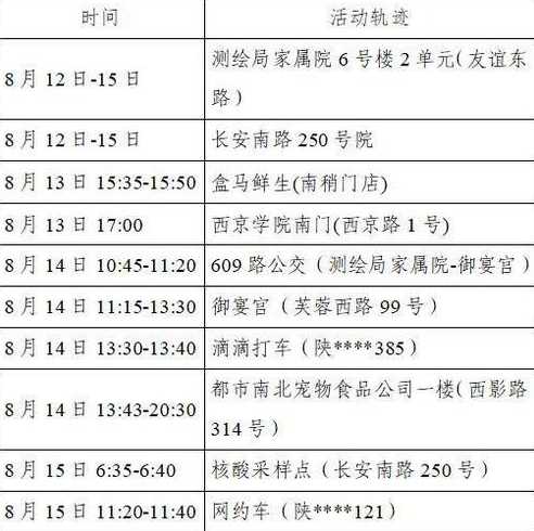 活动轨迹公布!陕西西安新增4例本土确诊病例,目前当地疫情情况如何?_百度...