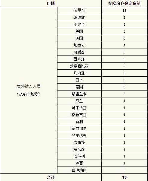 上海最新疫情消息:昨日新增本土1+3例新增4个高中风险区