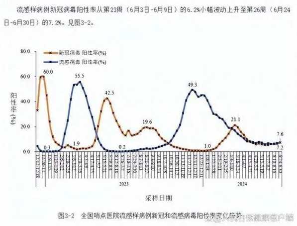 疫情最新情况在哪看