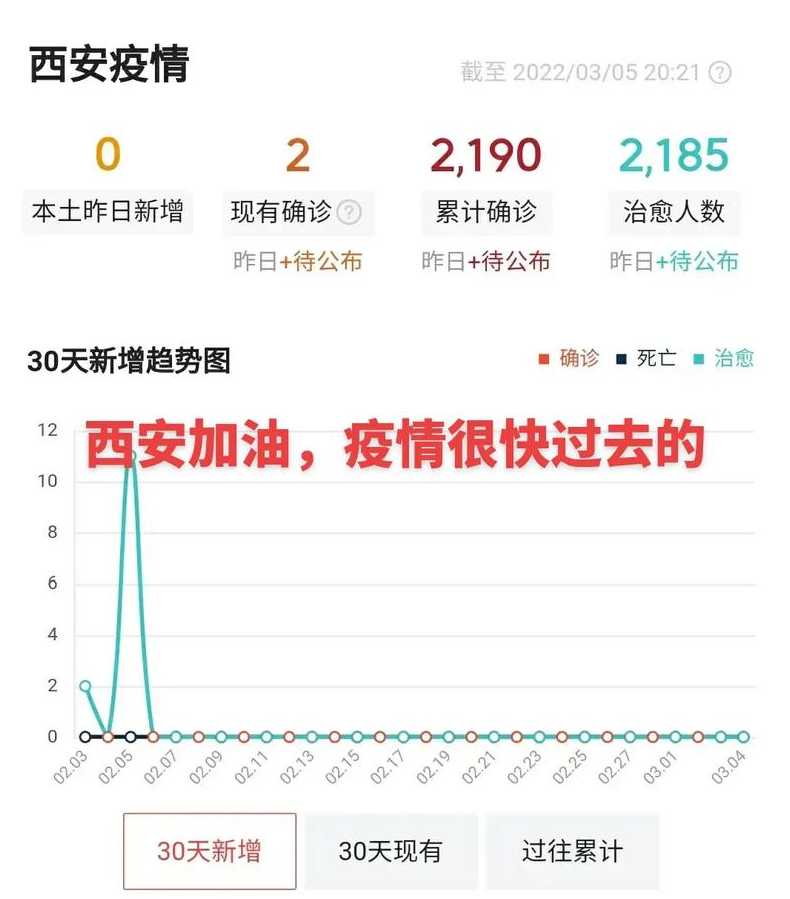 西安确诊病例为何会在短期内急剧增加呢?