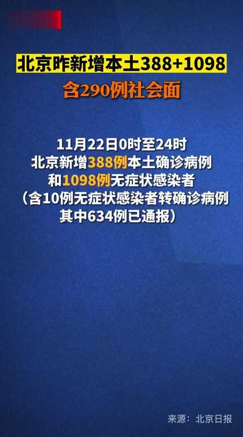 北京昨日新增本土388+1098:290例社会面